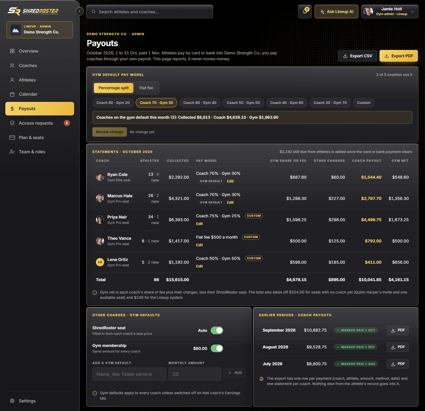 The monthly payouts table with collected, pay model, gym share or fee, other charges, coach payout and gym net. Sample data.