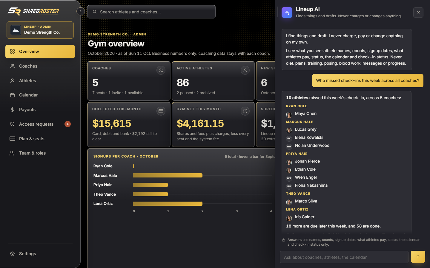 Lineup AI answering from business data in a panel beside the gym overview. Sample data.