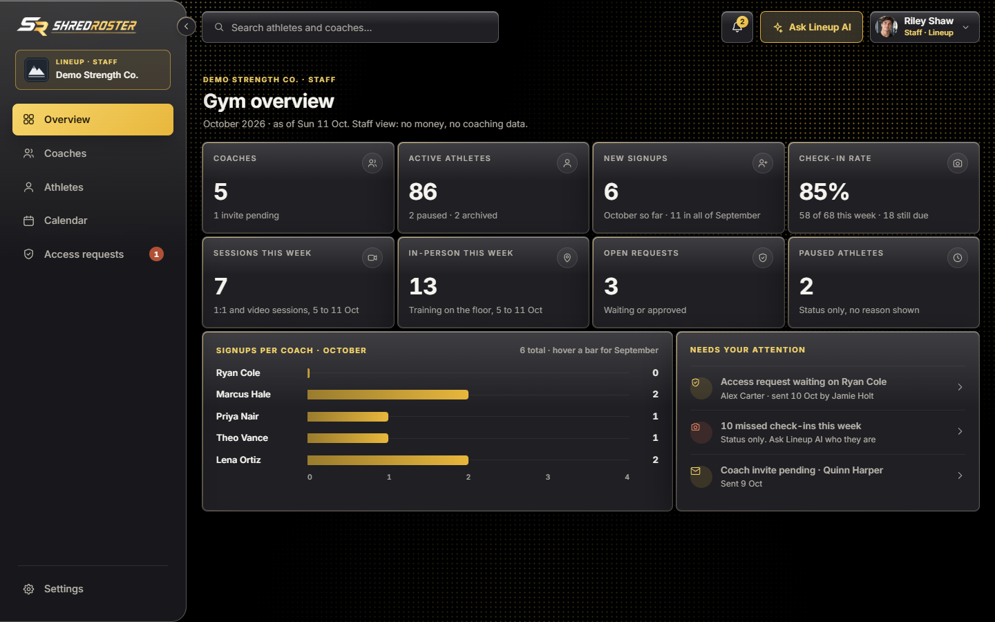 The Staff view of the gym overview, with every money figure removed. Sample data.